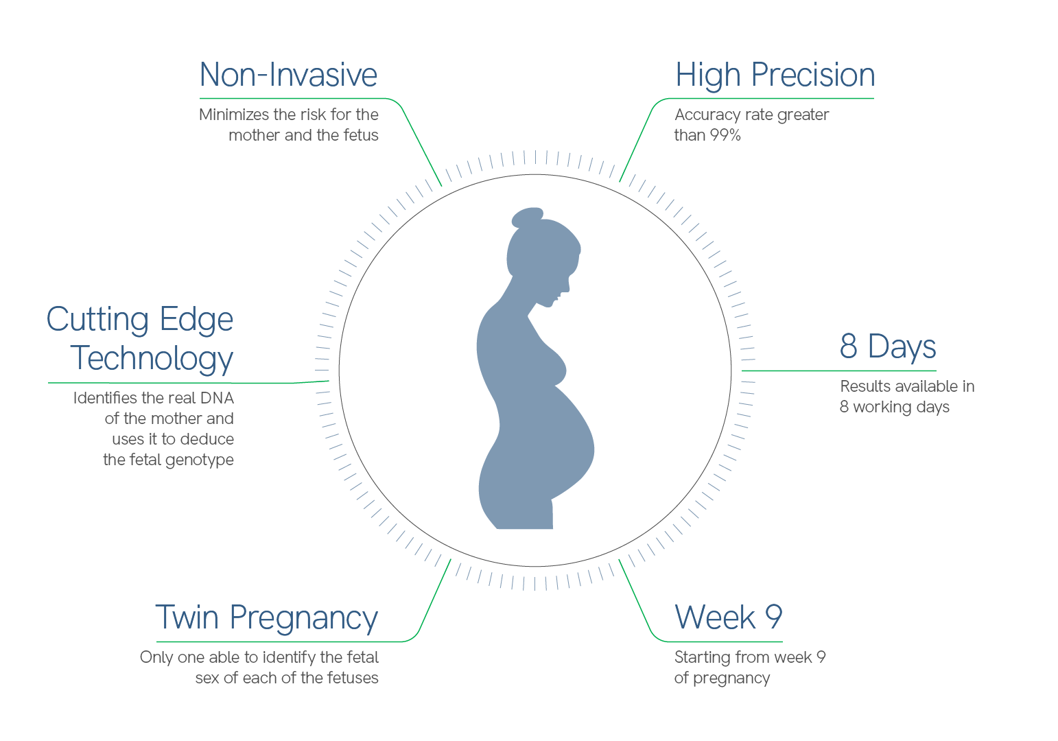 Non-Invasive Prenatal Testing – Laboratorio de análisis Echevarne