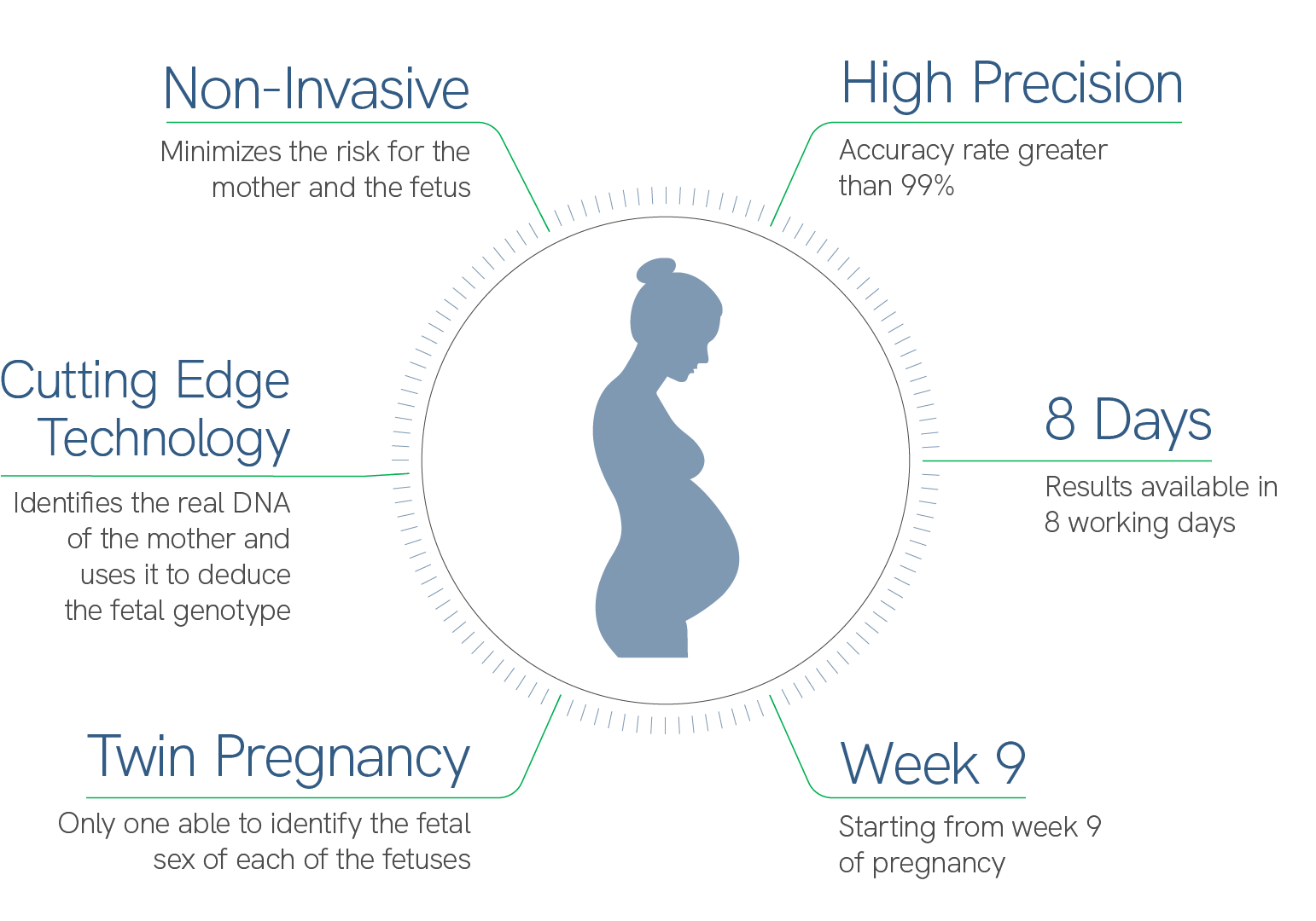 Non-Invasive Prenatal Testing – Laboratorio de análisis Echevarne