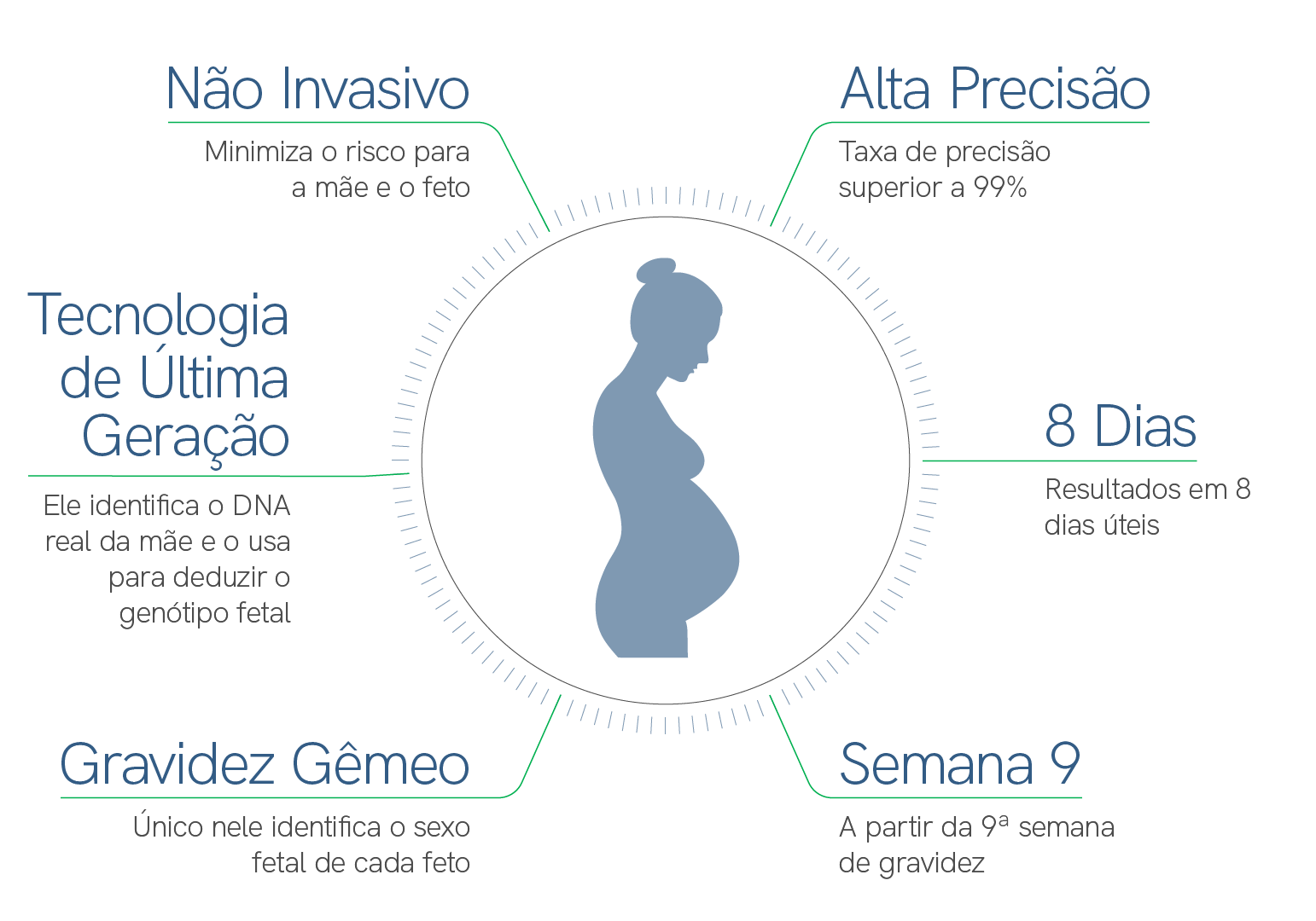 Teste Pré-natal Não Invasivo – Laboratorio de análisis Echevarne