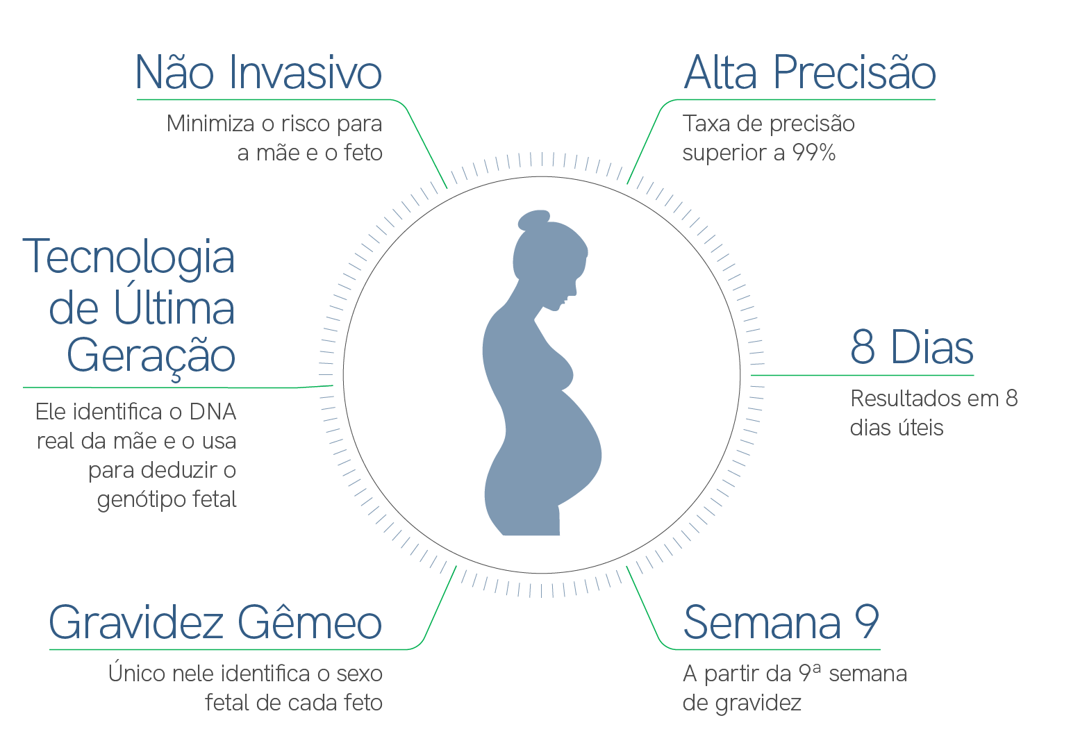 Pré-natal: o que é e quais exames fazer durante a gravidez